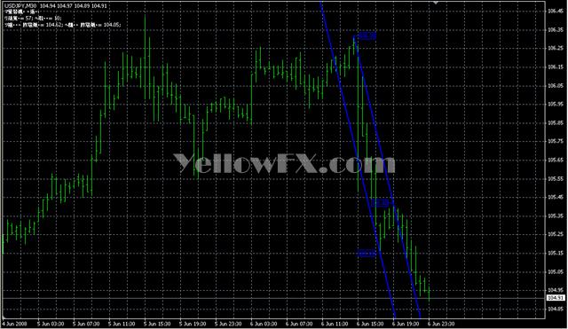 Gliding Channels [CF] v2 Indicator